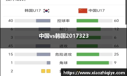 中国vs韩国2017323